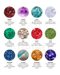 Pierres de naissance : guide complet par mois pierres de naissance guide complet par mois aupiho joaillerie